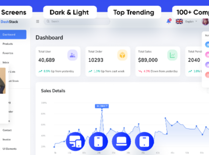 Pagina web completa Multiniveles